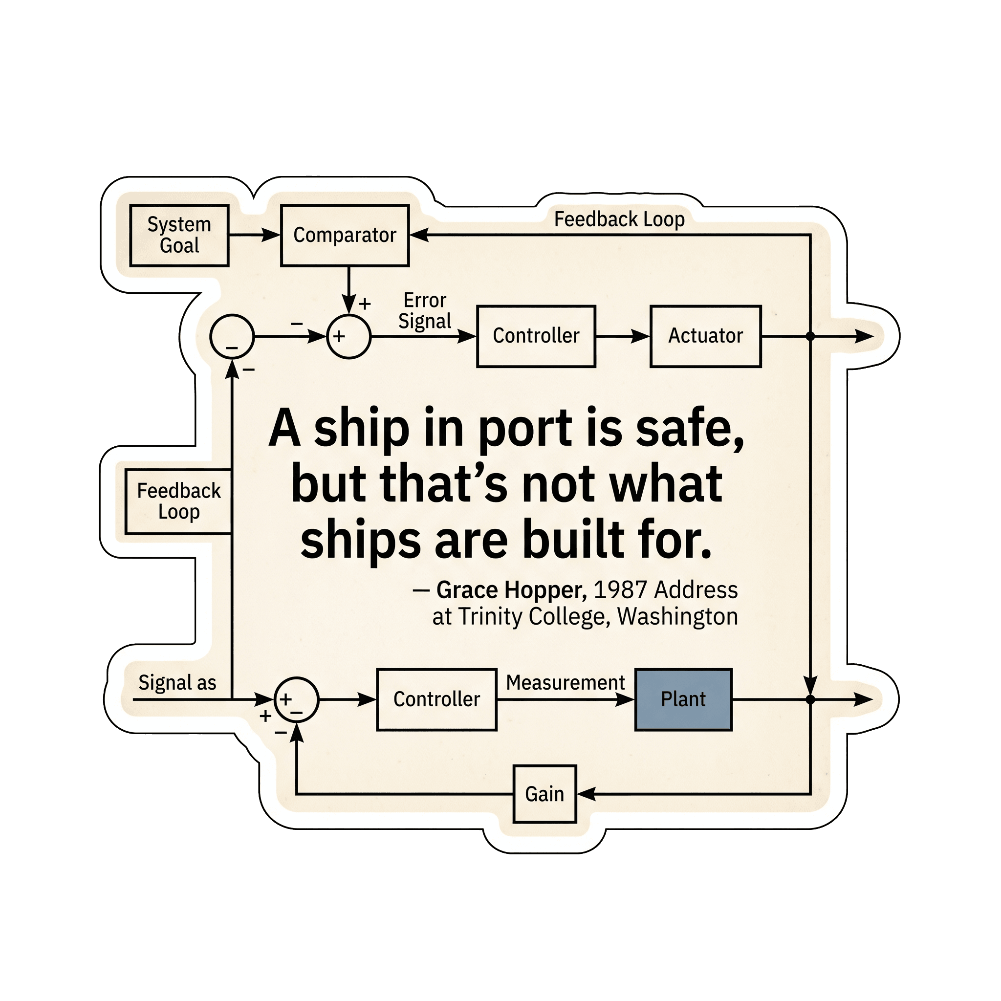 Grace Hopper's Purposeful Voyage