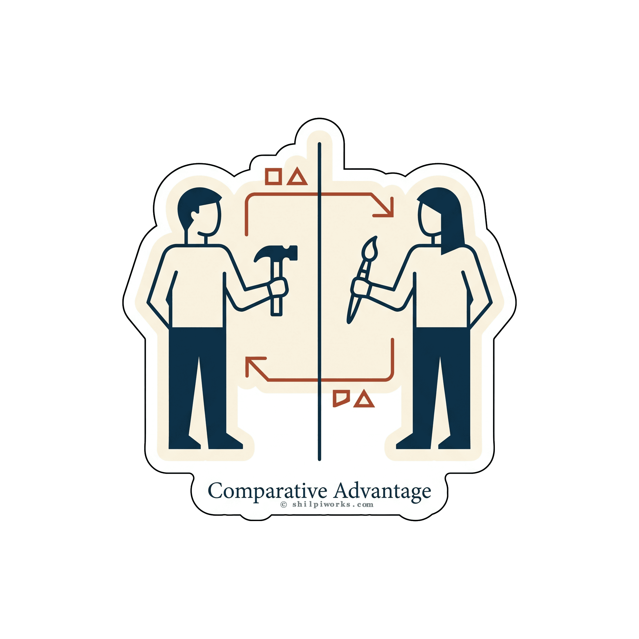 Comparative Advantage Concept