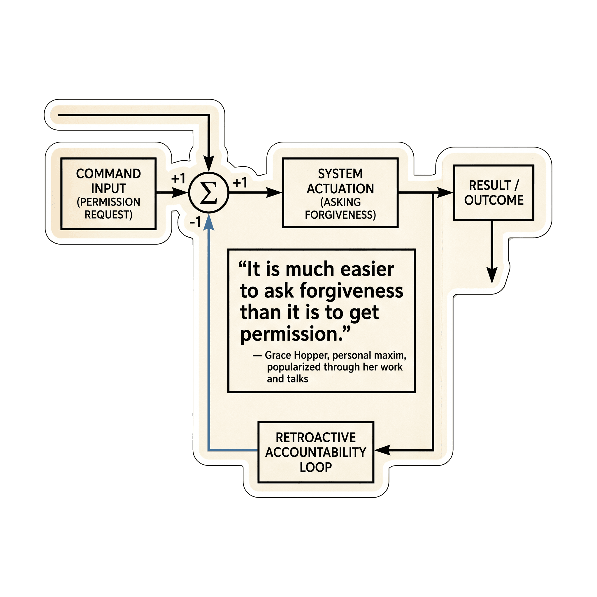 Grace Hopper Forgiveness Principle Diagram