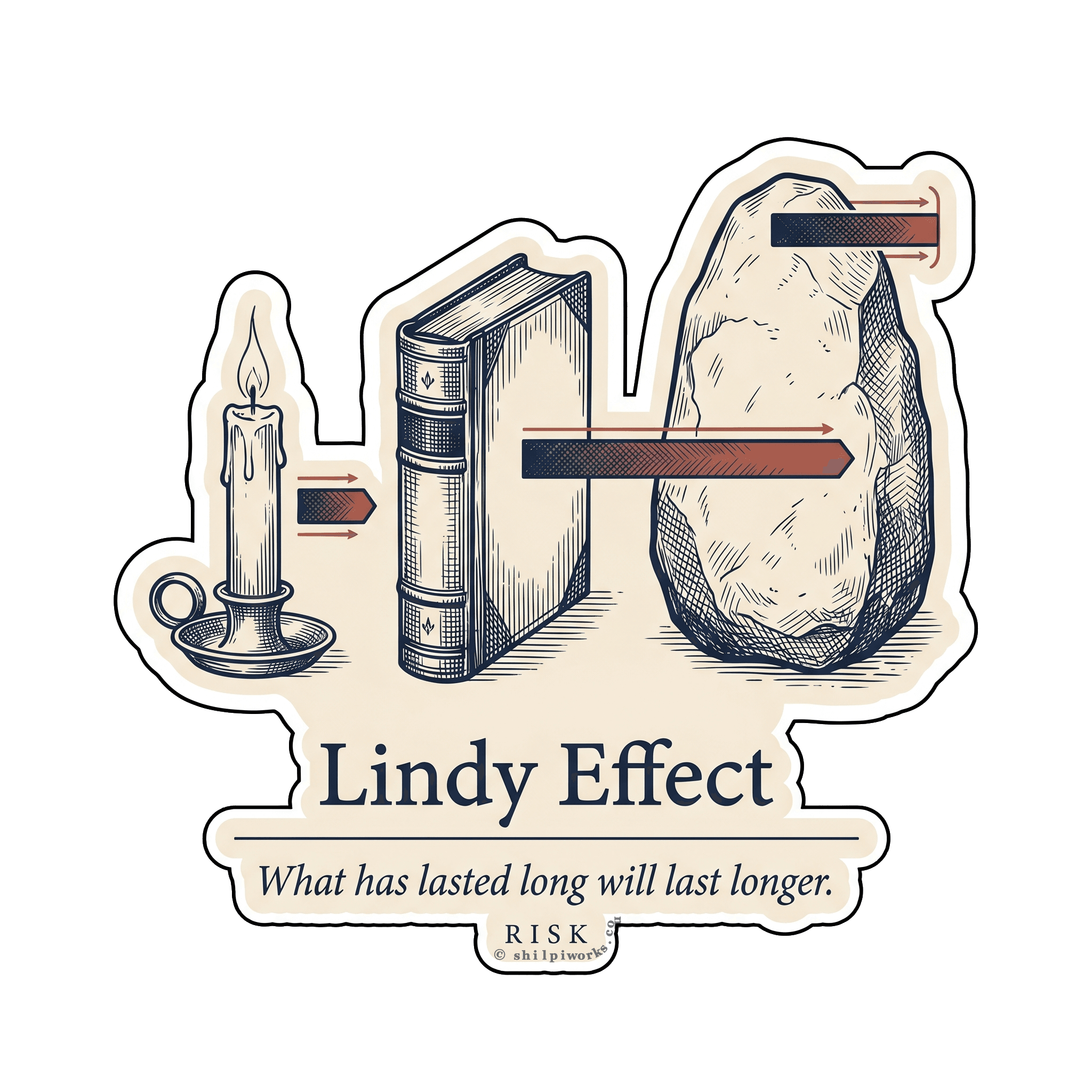 Lindy Effect Principle: Longevity & Resilience