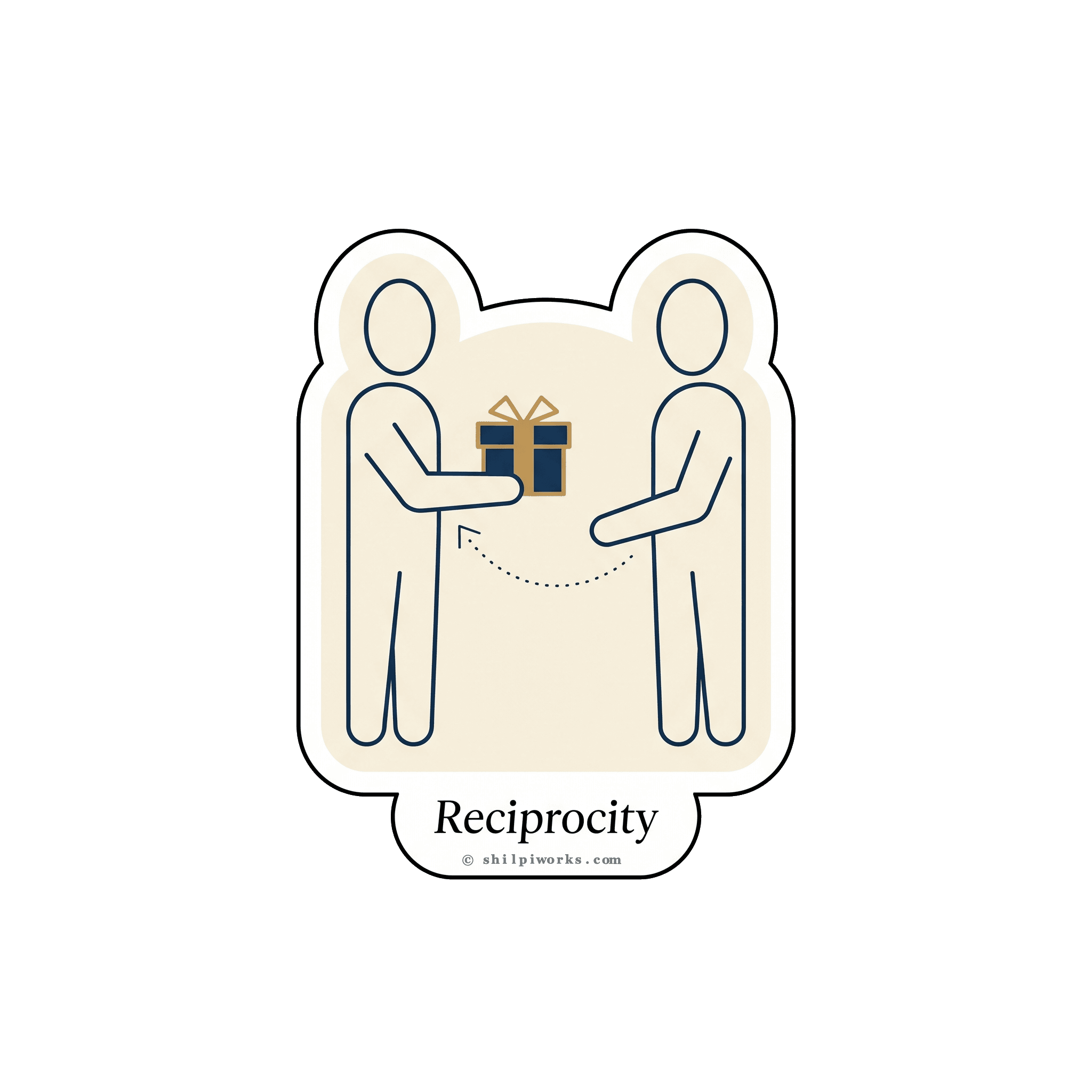 Reciprocity Exchange Relationship