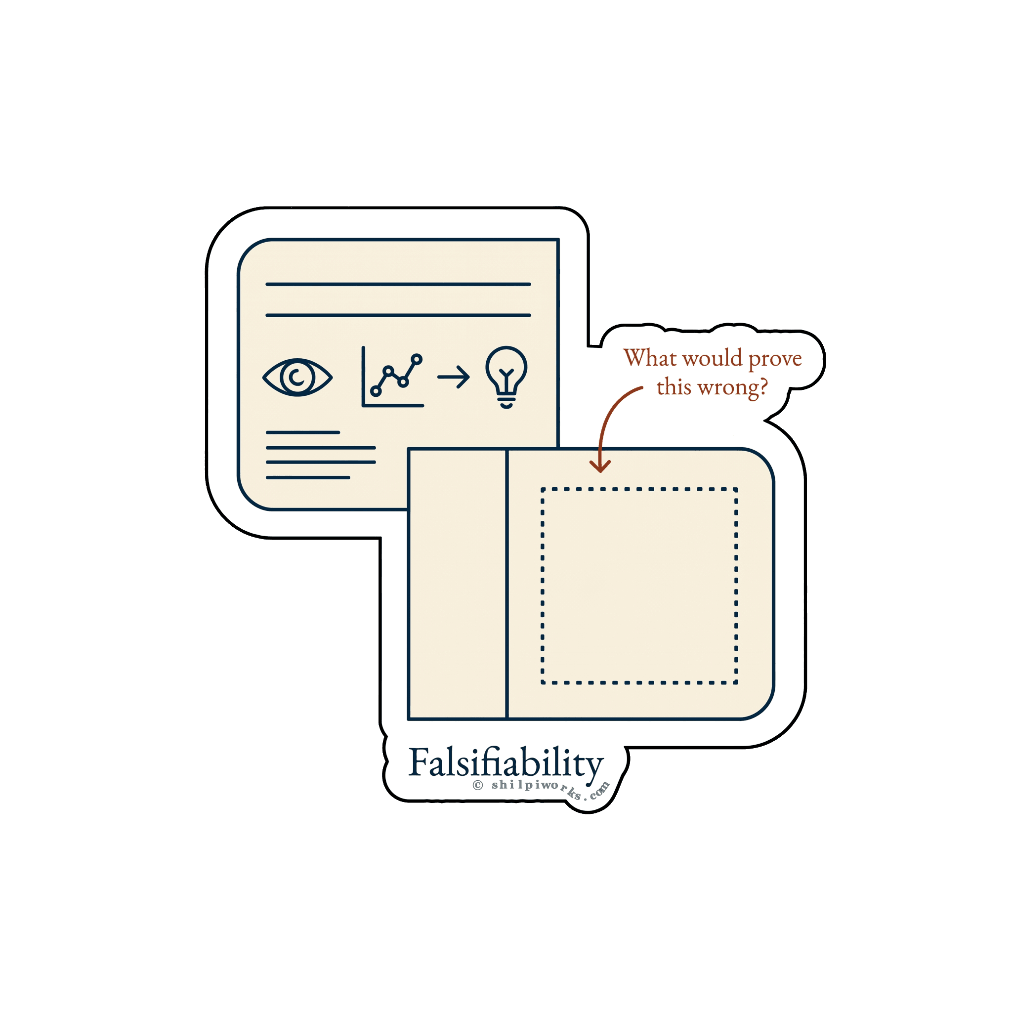 Falsifiability: Scientific Method & Critical Thinking
