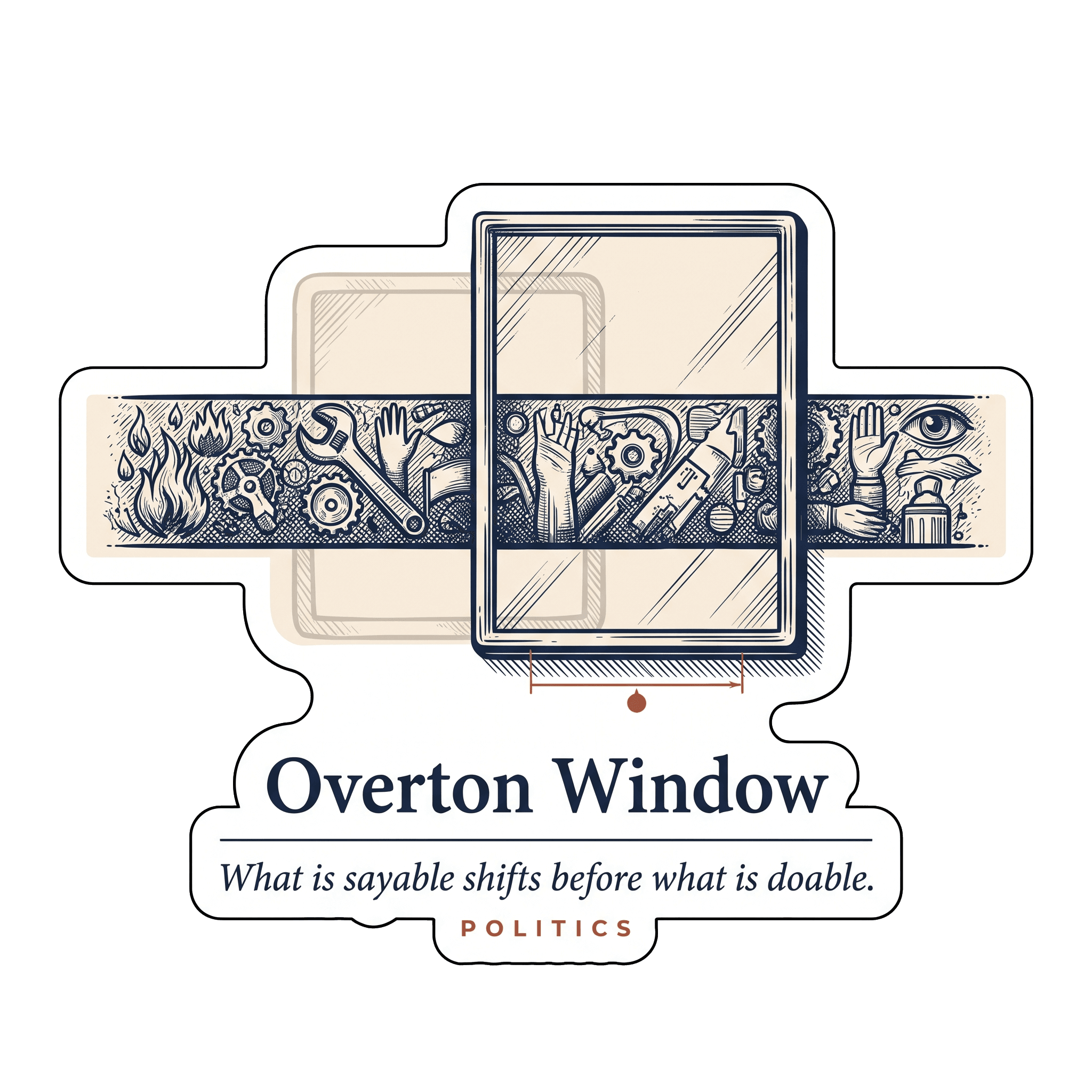 Overton Window Mental Model